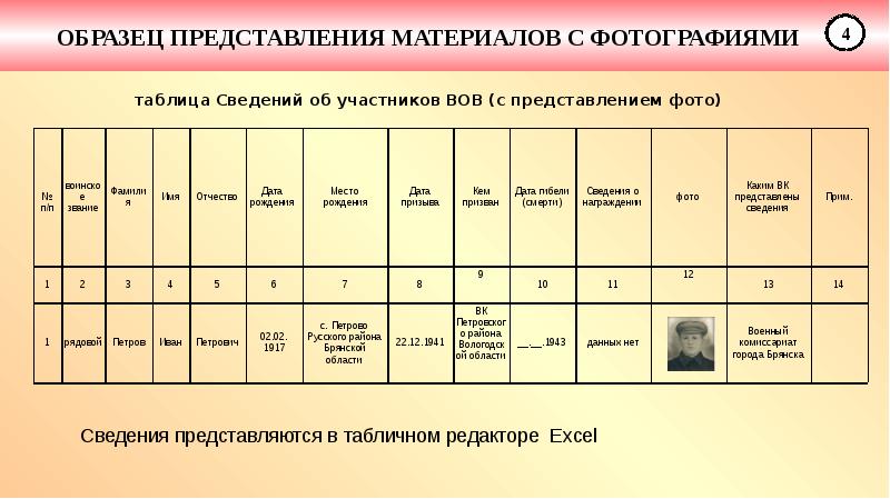 Военкомат брянск режим работы. Сведения в военкомат об изменении семейного положения.