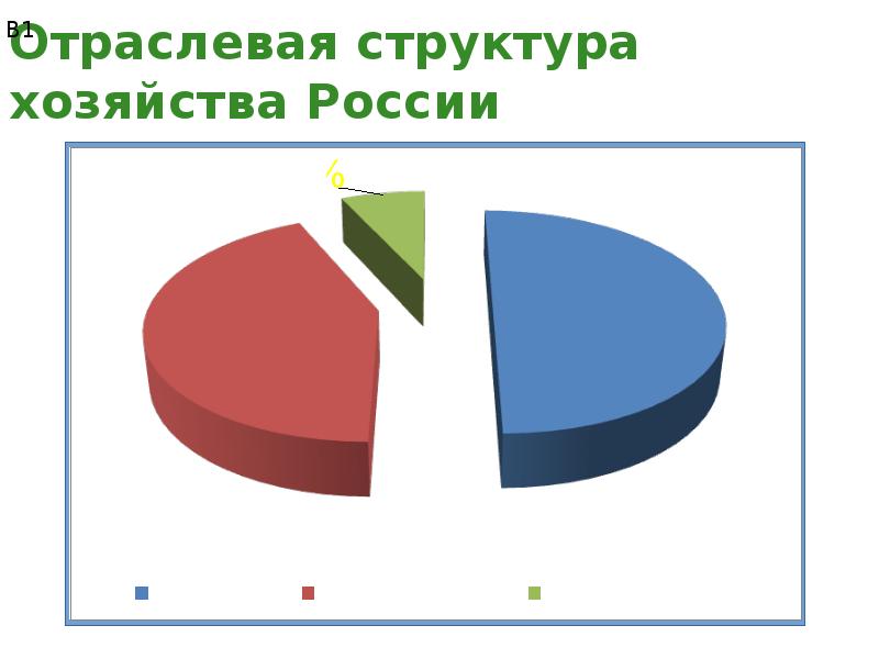 Структура хозяйства страны. Отраслевая структура хозяйства России. Отраслевая структура экономики РФ. Отраслевая структура экономики России. Отраслевая структура Росси.