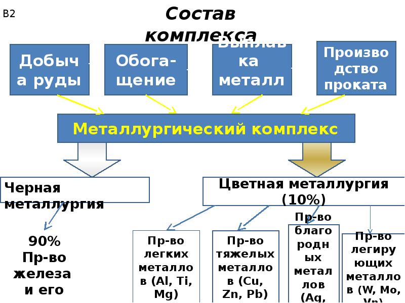 Эгх план страны