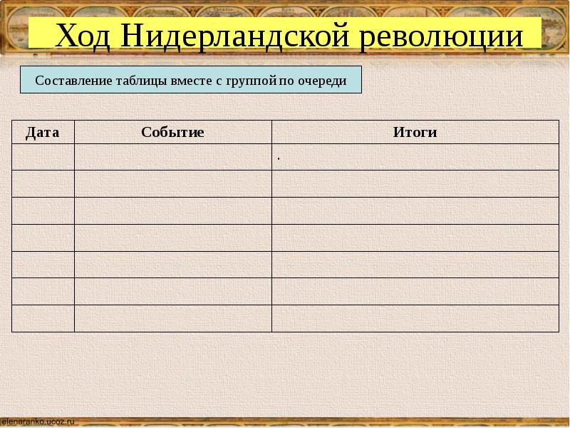 Заполните пропуски в схеме предпосылки освободительной войны в нидерландах ответы