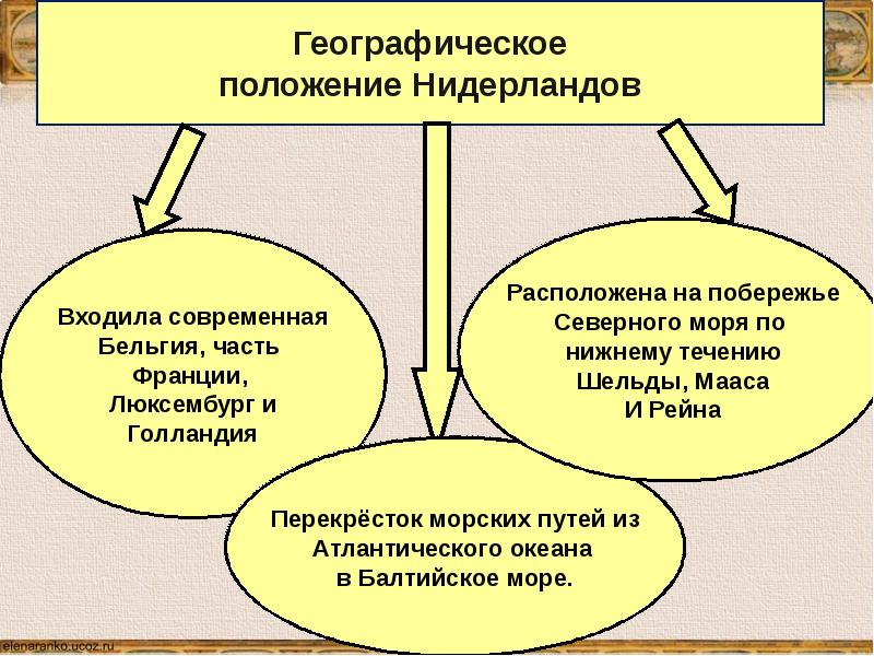 Заполните пропуски в схеме предпосылки освободительной войны в нидерландах