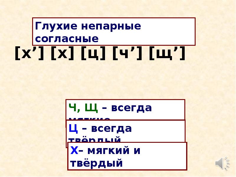 Как отличить глухой согласный звук от звонкого согласного звука 1 класс презентация