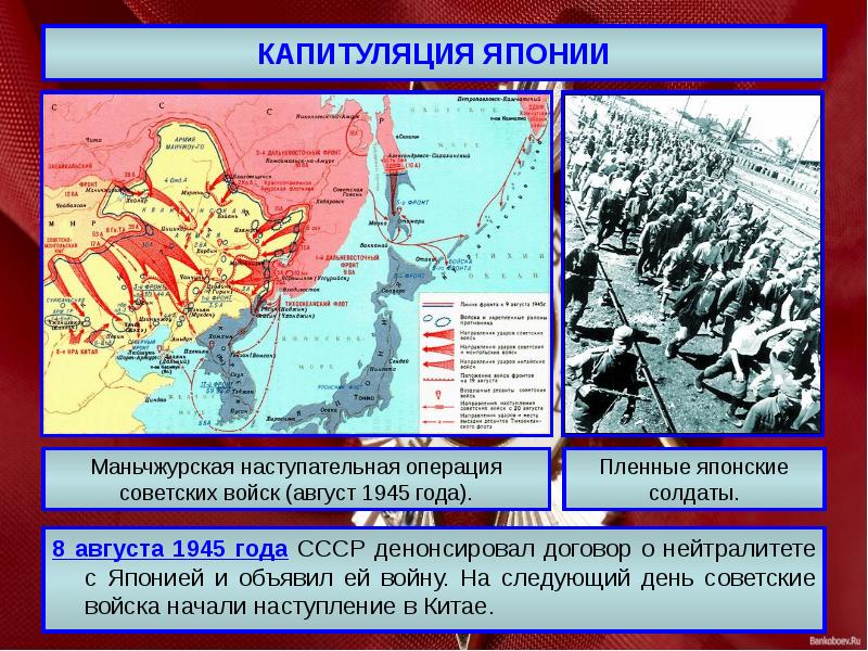 Завершение освобождения территории ссср презентация