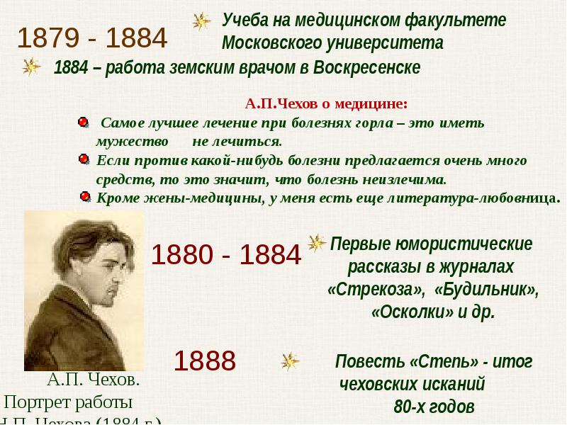 Чехов работа график. Труды Чехова. Работа в Чехове. Работы Чехова. Работа Чехова в журналах кратко.