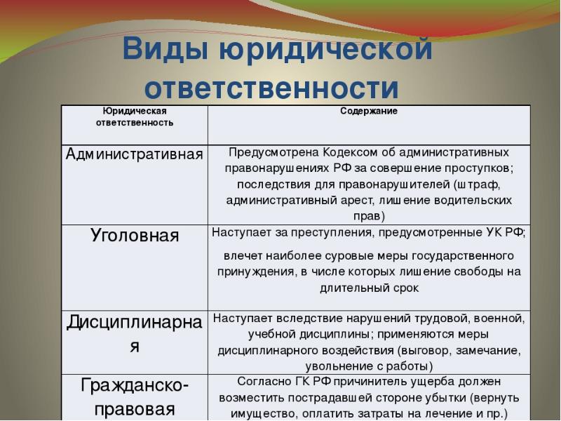 Виды юридической ответственности картинки