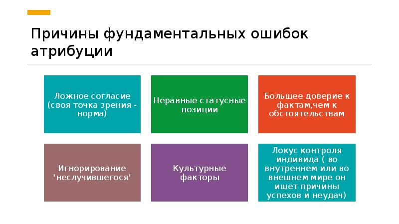 Ошибка атрибуции. Фундаментальные ошибки каузальной атрибуции примеры. Ошибки казуальной атрибуции. Закономерности казуальной атрибуции.