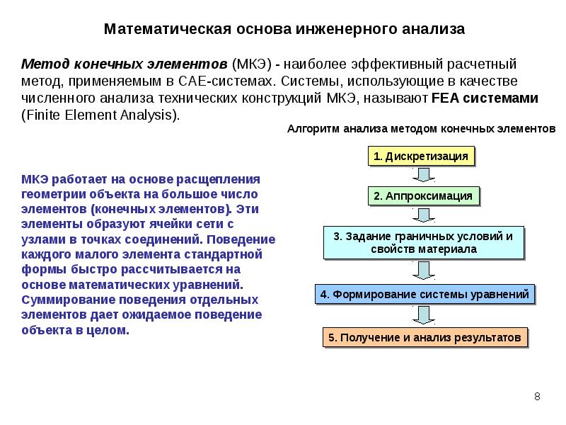 Описание использованных в проекте методов и технологий