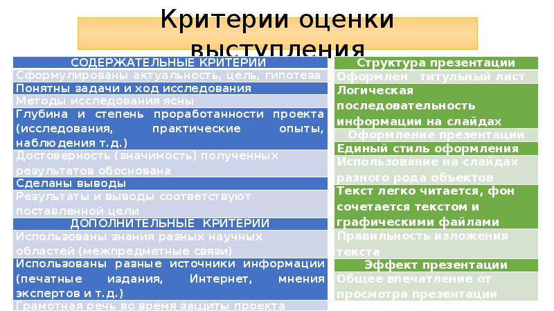 Защита проекта 8 класс презентация