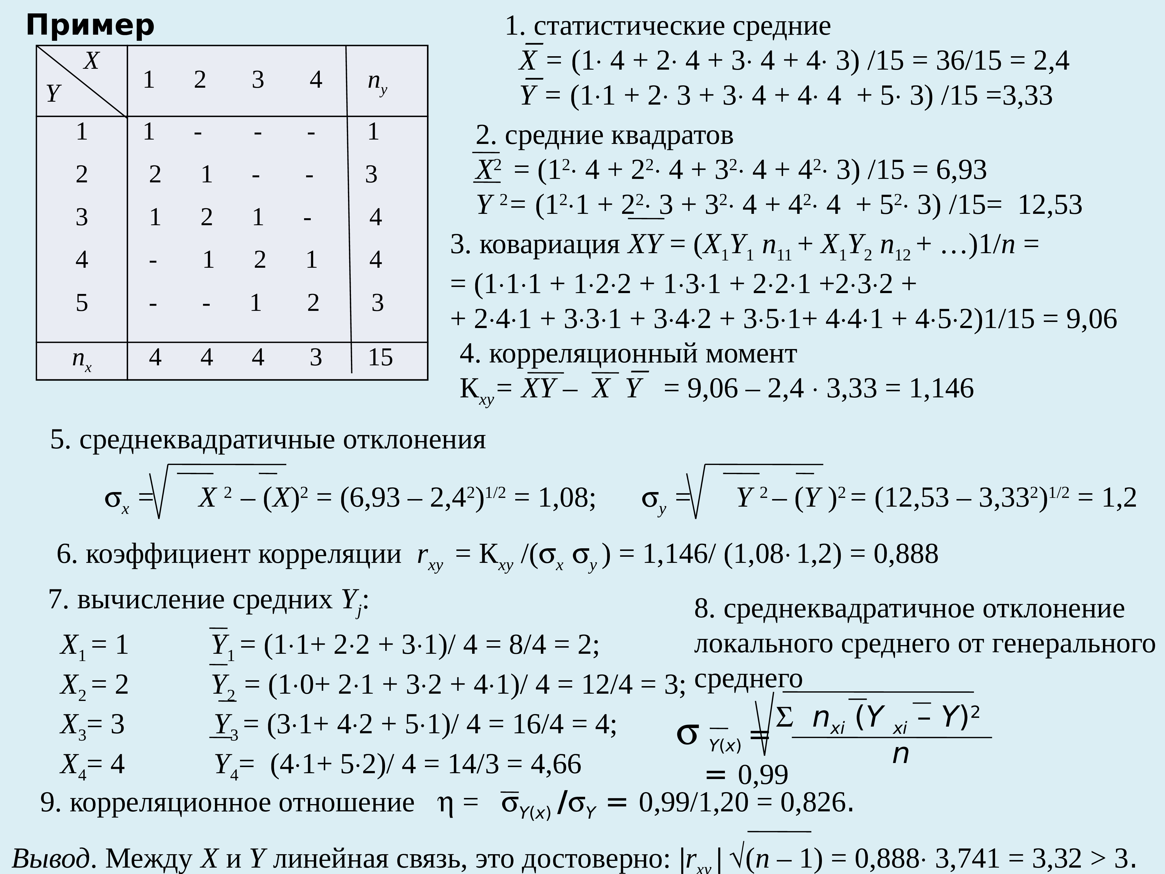 Сумма случайных величин задачи. Сумма случайных величин задачи
