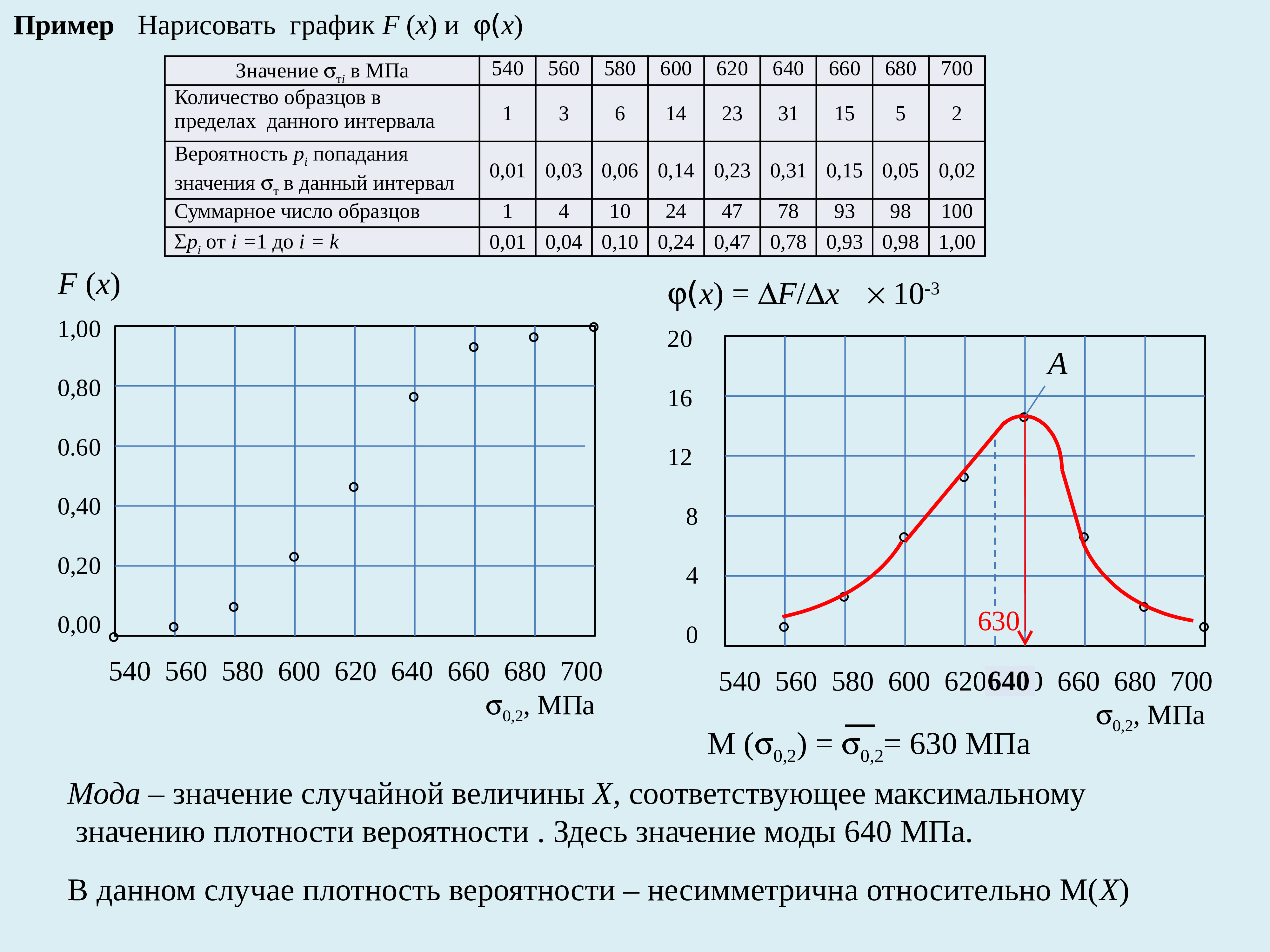 Нарисовать график по таблице онлайн