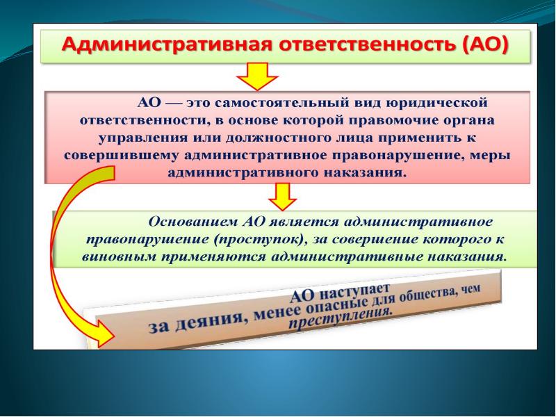 Административный штраф презентация