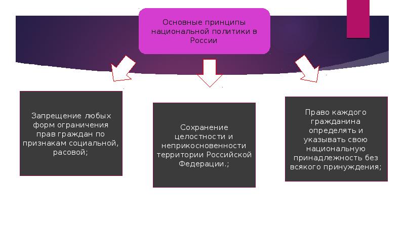 Территориальная целостность. Территориальная целостность России. Политика сохранения целостности государства. Принцип целостности территории государства. Принцип единства и целостности государства.