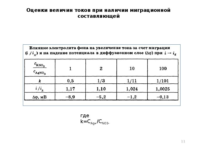 Оценки величин токов при наличии миграционной составляющей Оценки величин токов при наличии миграционной составляющей