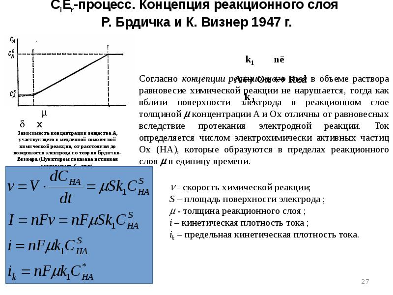 CiEr-процесс. Концепция реакционного слоя Р. Брдичка и К. Визнер 1947 CiEr-процесс. Концепция реакционного слоя Р. Брдичка и К. Визнер 1947