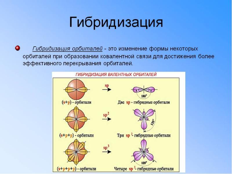 Используя рисунок объясните почему элемент углерод в органических соединениях образует четыре связи