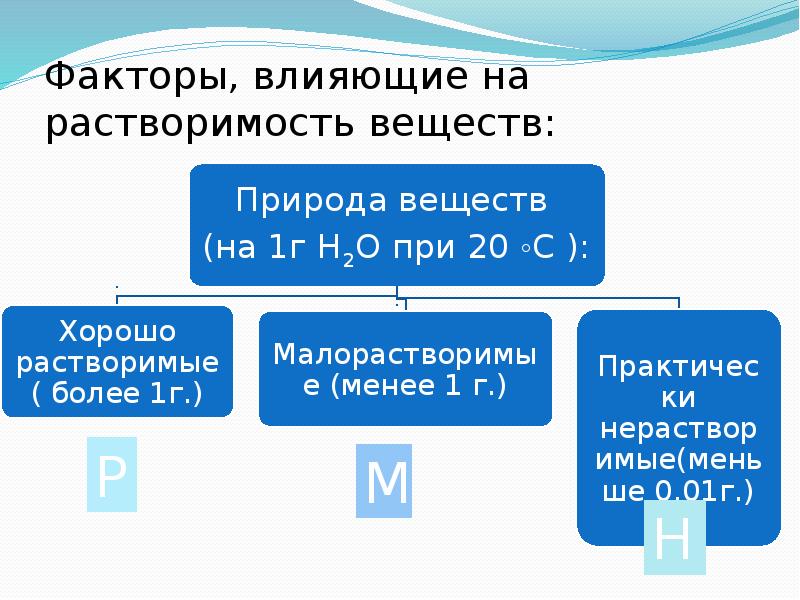 Растворение растворимость веществ в воде 8 класс презентация