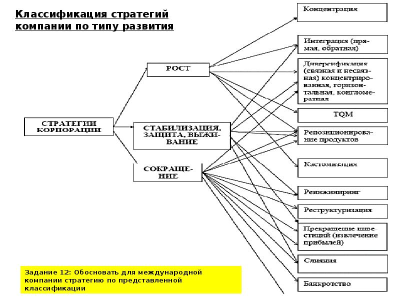 Классификация стратегий презентация