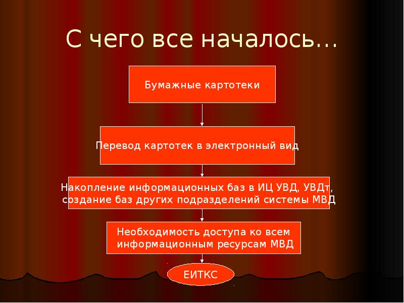 С чего все началось… С чего все началось…