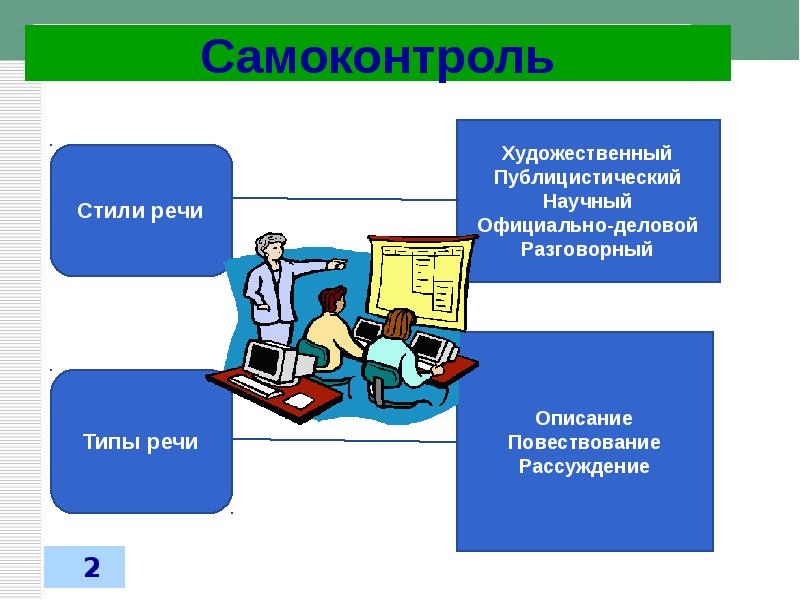 Презентация стили речи 7 класс