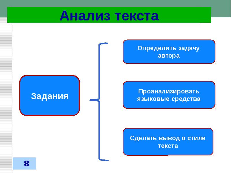 Задание определите стили текстов. Анализ текста. Схема анализа текста. Задания на анализ текста. Сделать анализ текста.