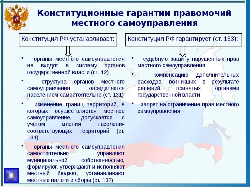 Местное самоуправление в рф презентация