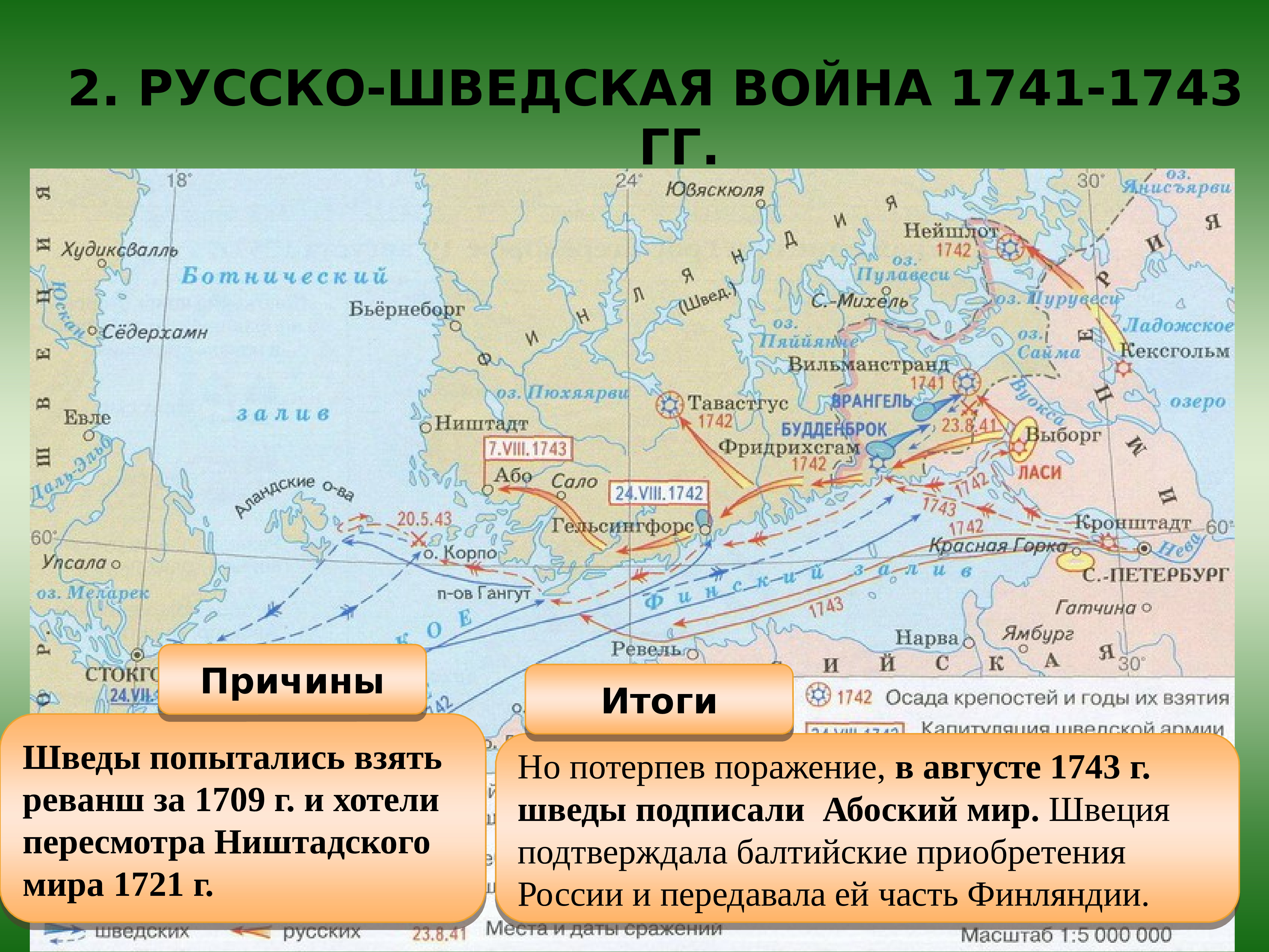 Международные договоры россии в 1725 1762. Войны внешней политики России в 1725-1762.