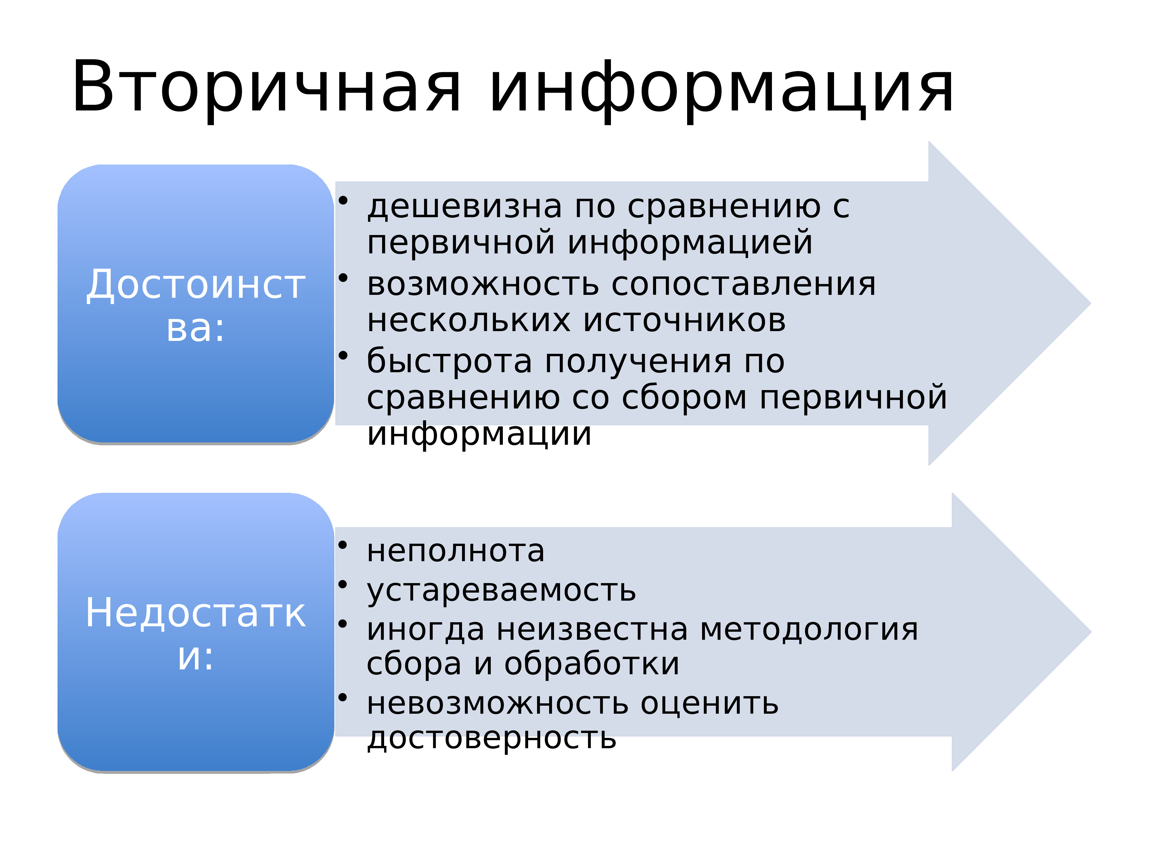 Источники информации в маркетинге