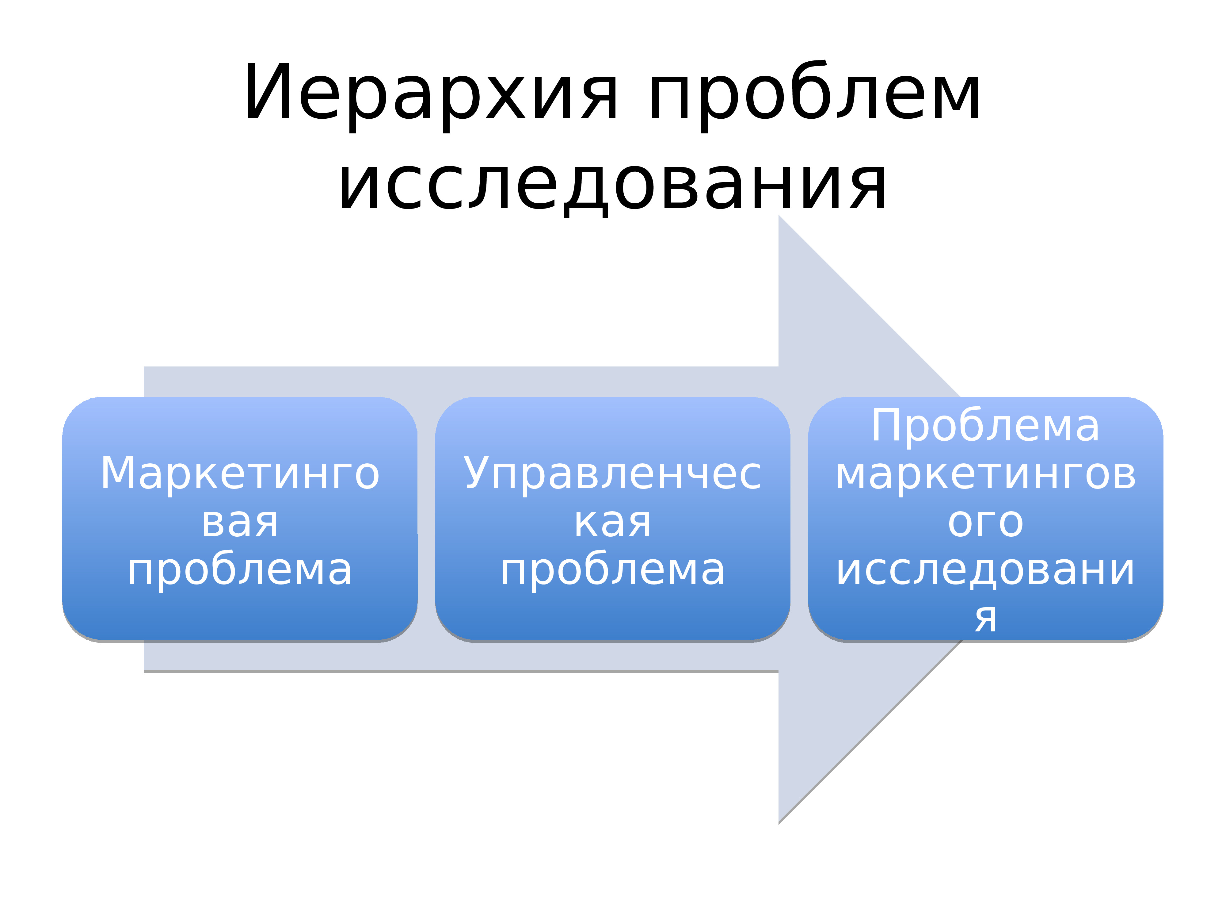 Проблема иерархии