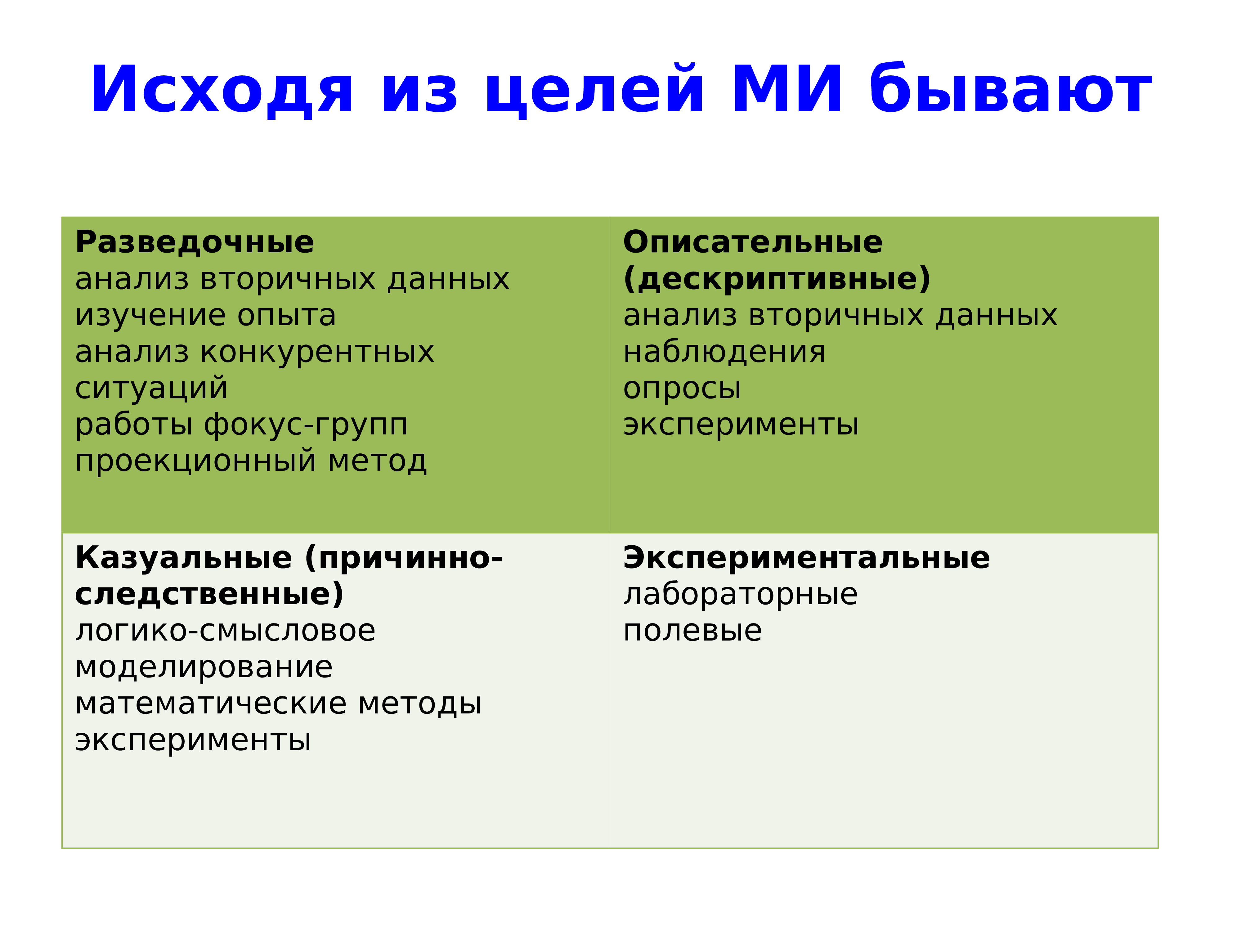 Методы исследования рынка презентация