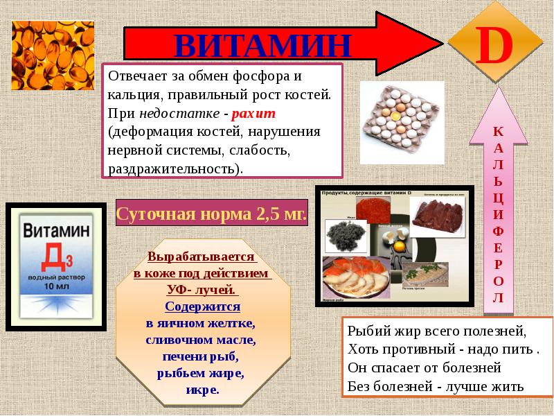 Презентация по химии на тему витамины в жизни человека