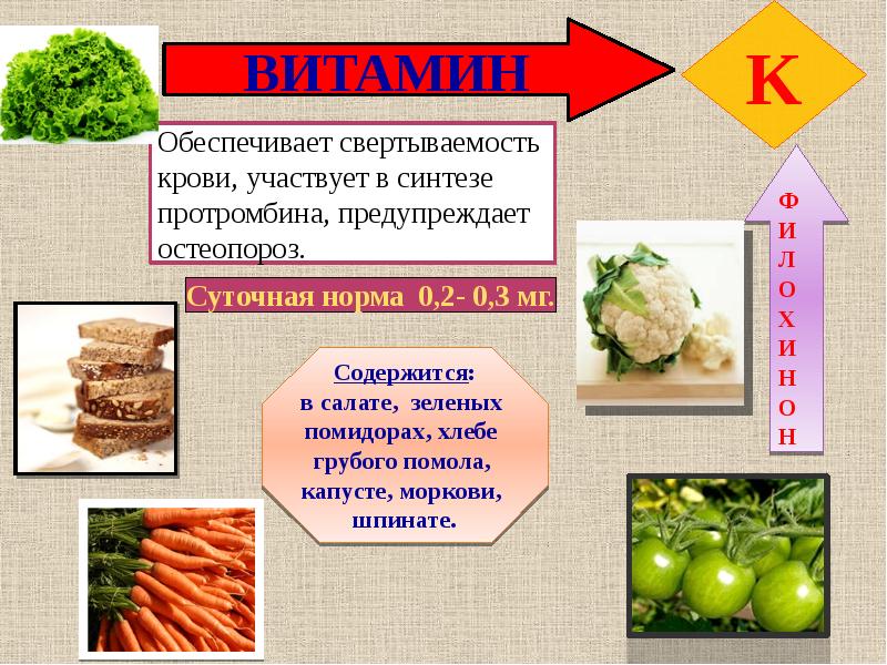 Презентация витамины 5 класс технология