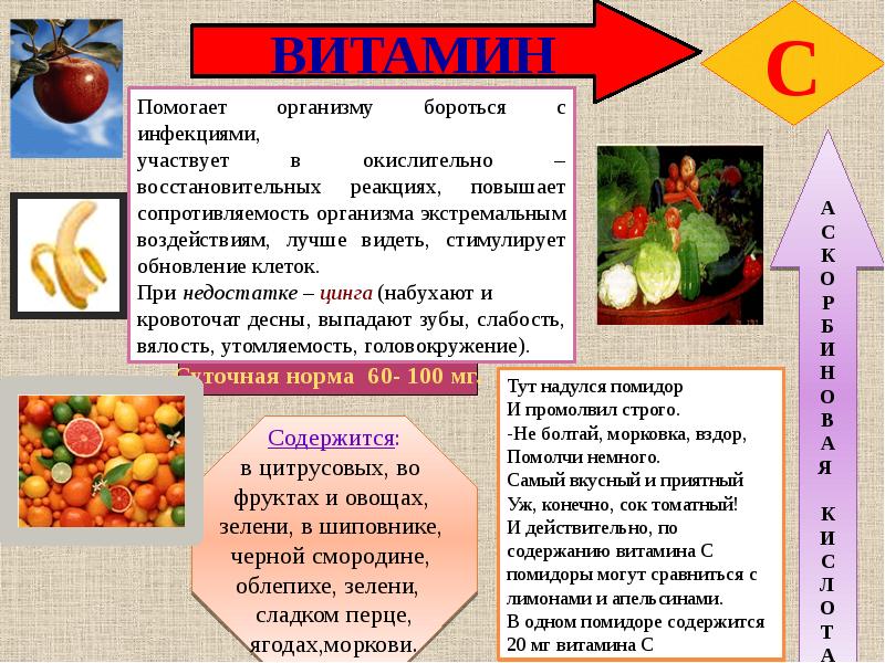 Проект про витамины 5 класс по технологии