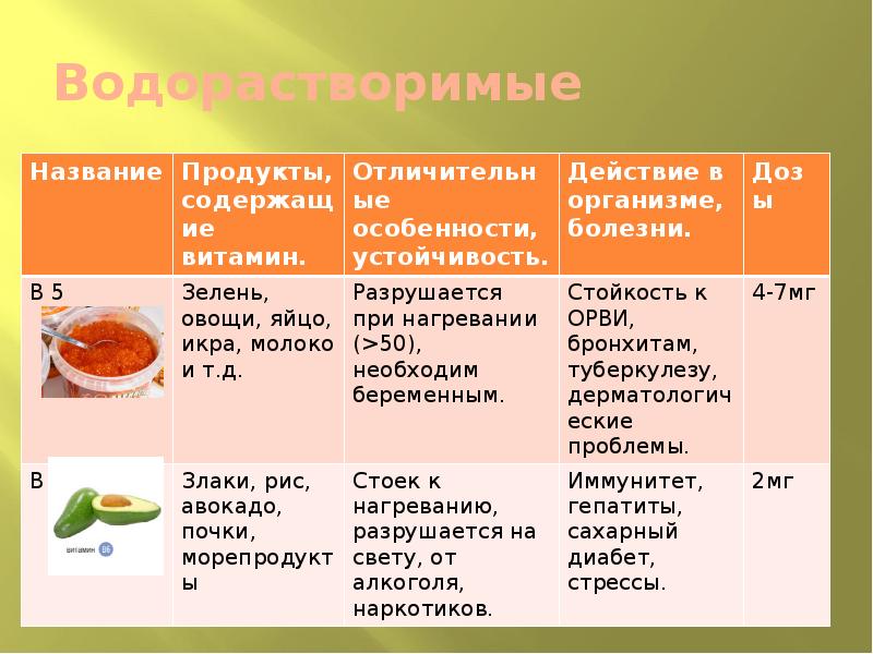 С каким витамином усваивается кальций. Сообщение про витамины 5 класс технология.