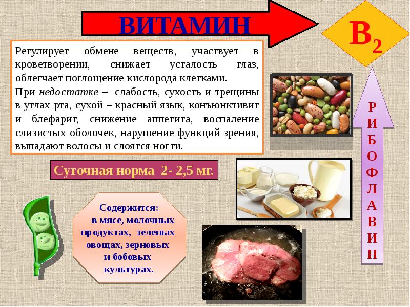 Витамины 5 лет