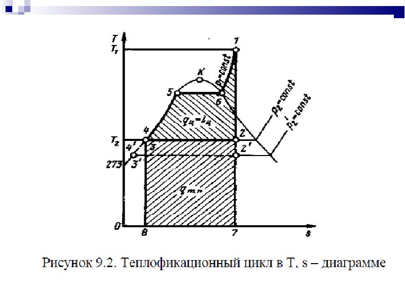 Теплофикация это. Когенерация и Теплофикация. Термодинамические основы теплофикации. Теплофикация лекция. Виды теплофикации.