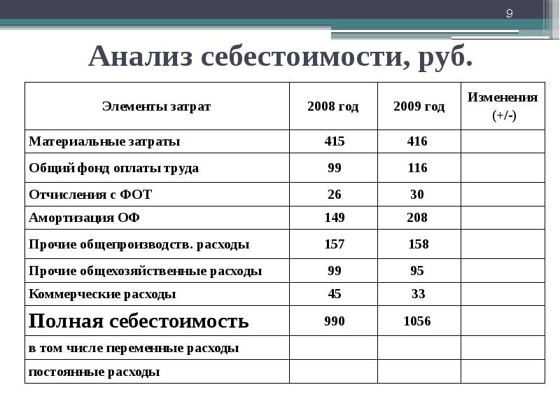 Анализ затрат и себестоимости продукции презентация