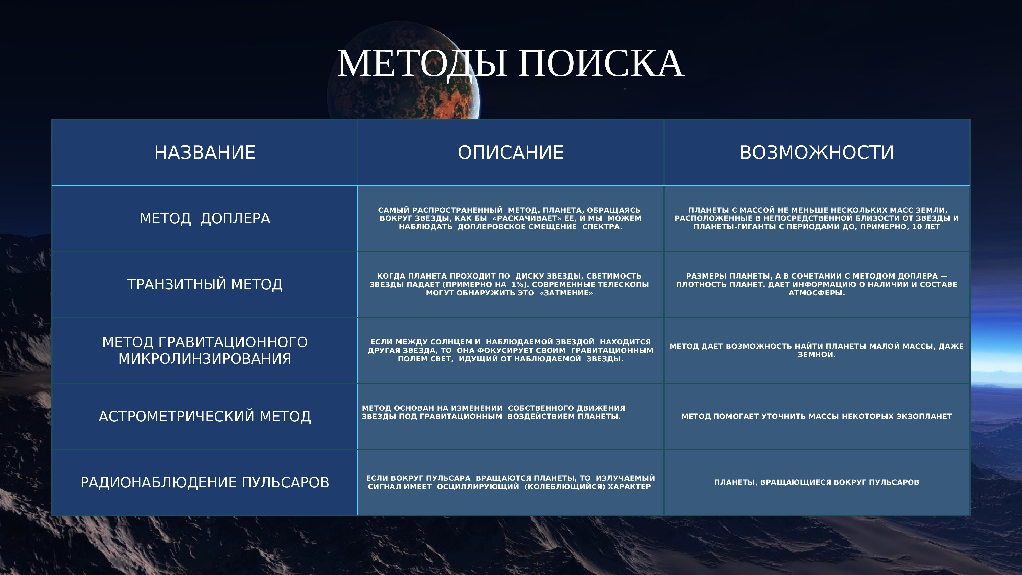 Методы обнаружения экзопланет презентация