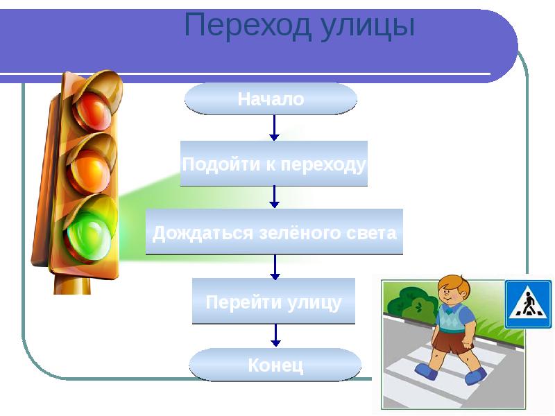 Алгоритмы презентация 4 класс