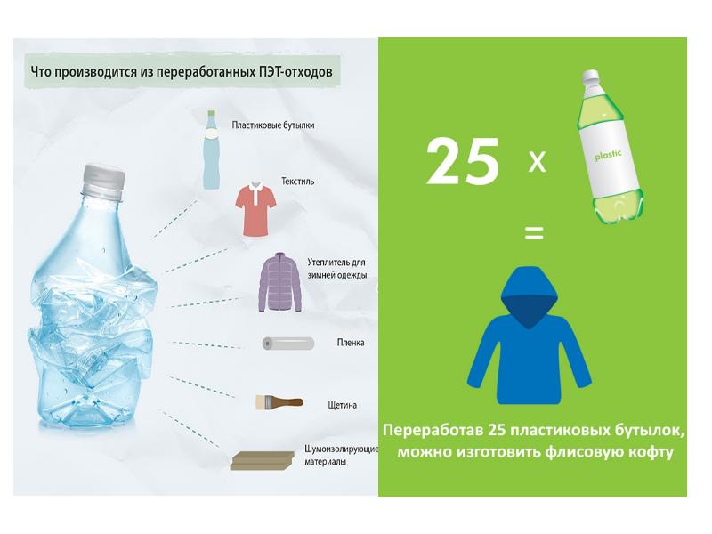Переработка пластиковых бутылок проект