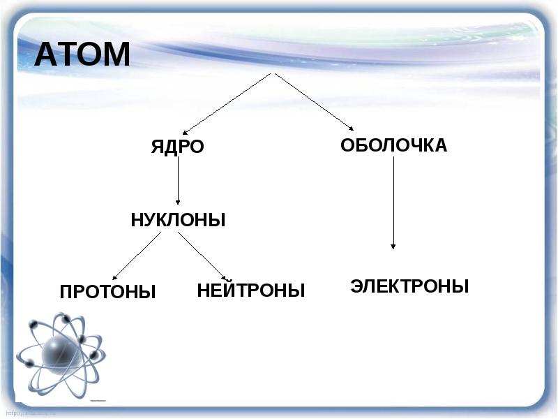 Презентация дефект масс 9 класс