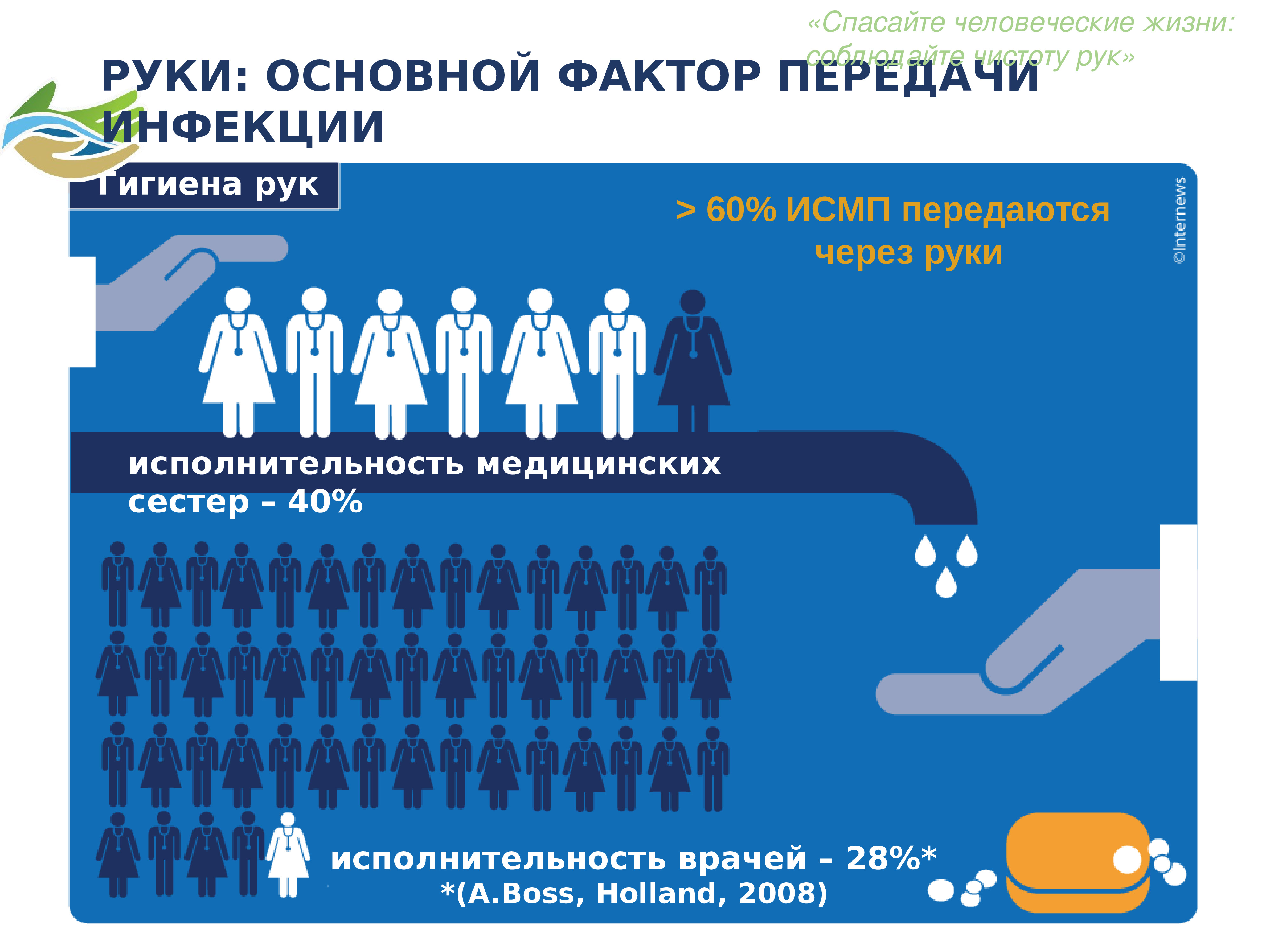 Презентация гигиена рук медицинского персонала