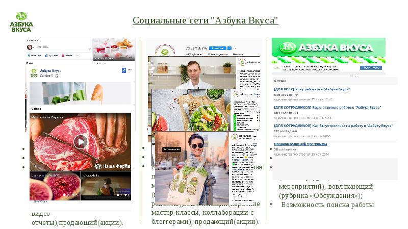 Азбука вкуса презентация