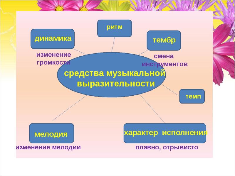 Презентация на тему вариации в музыке