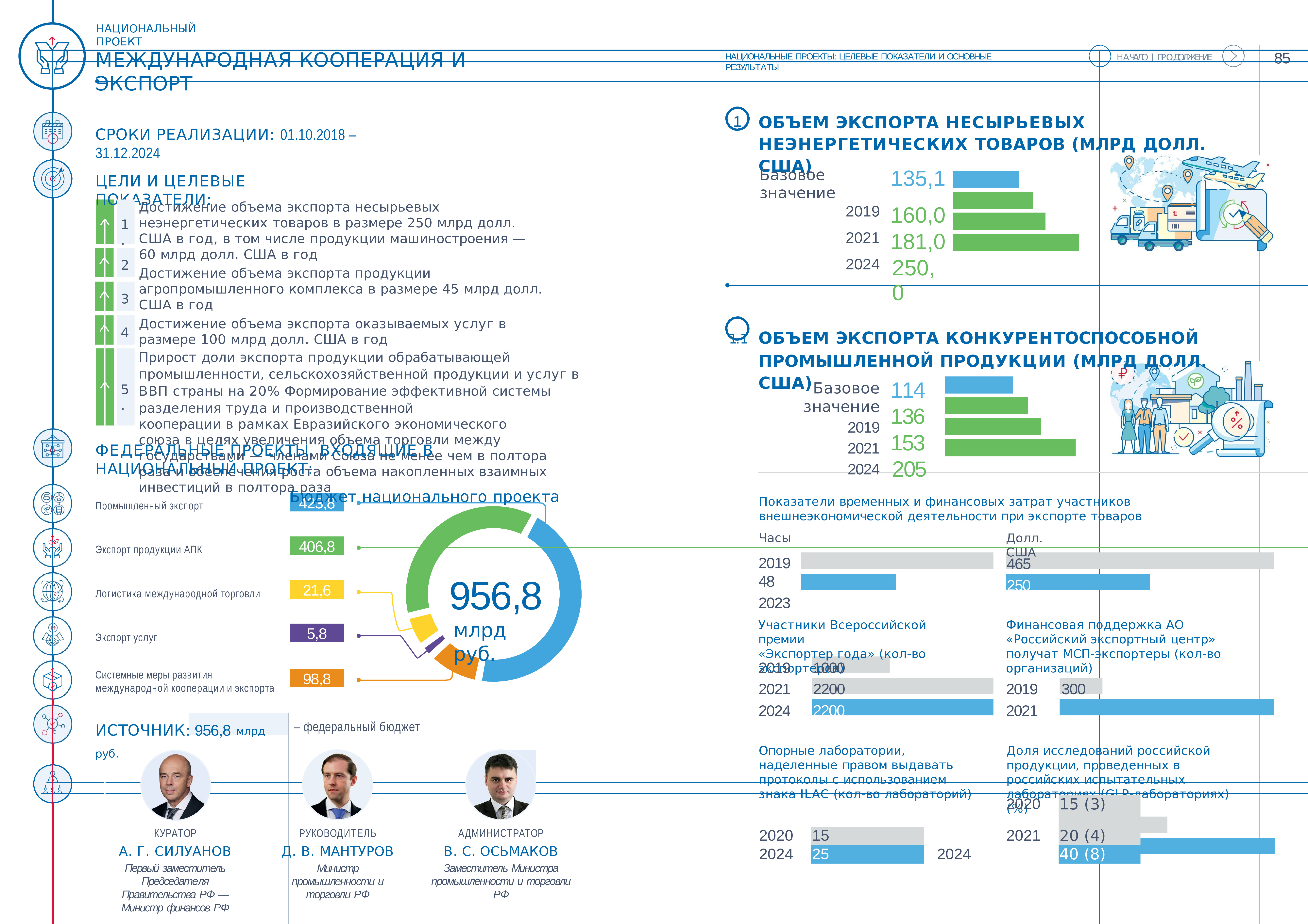 Национальные проекты 2018 года