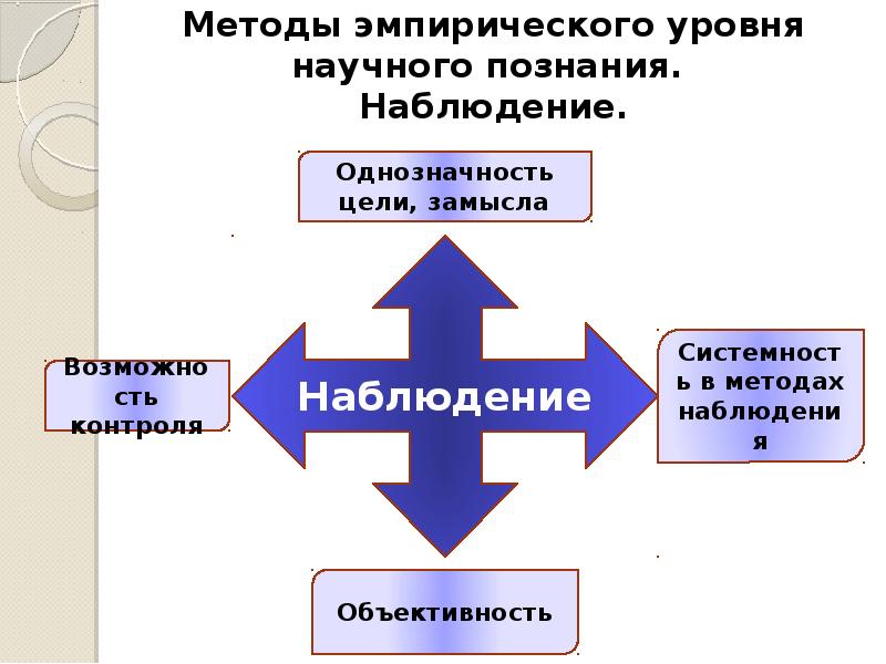 Теоретический уровень научного познания презентация