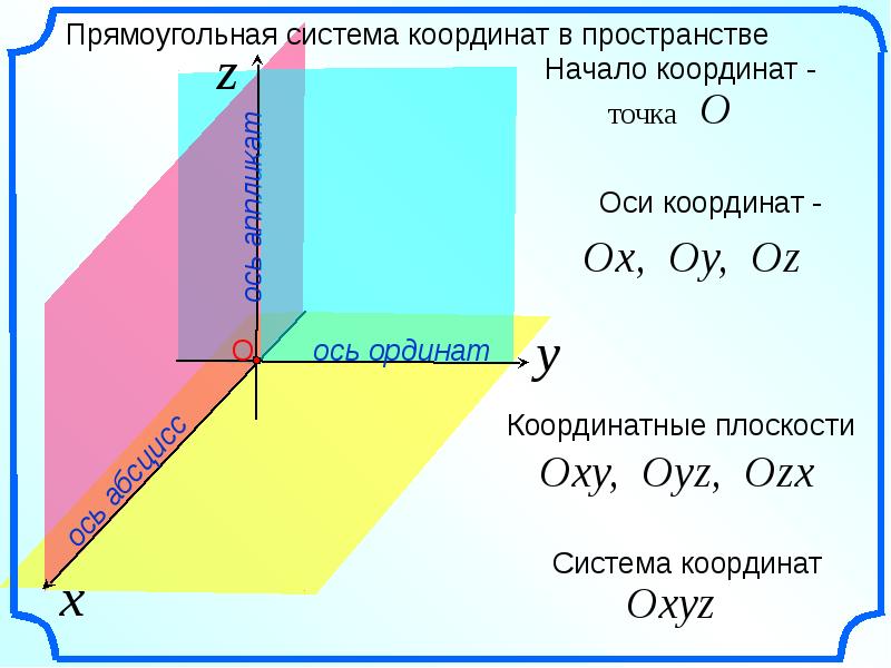 Векторы в пространстве 11