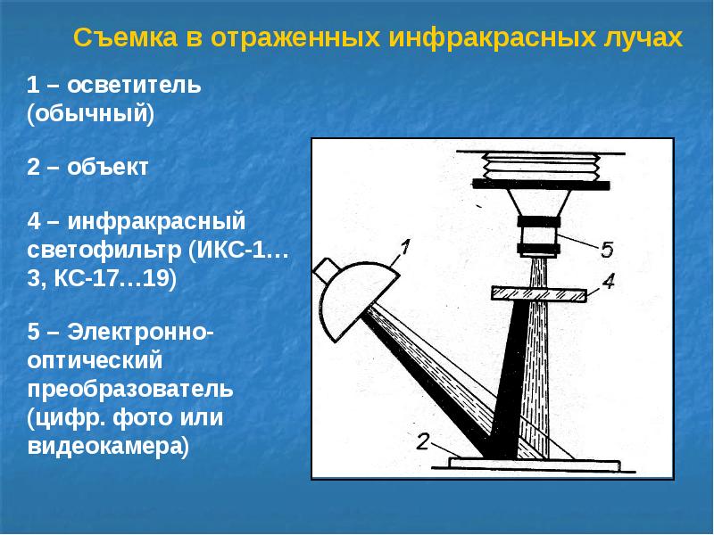 Фотографические методы усиления изображения