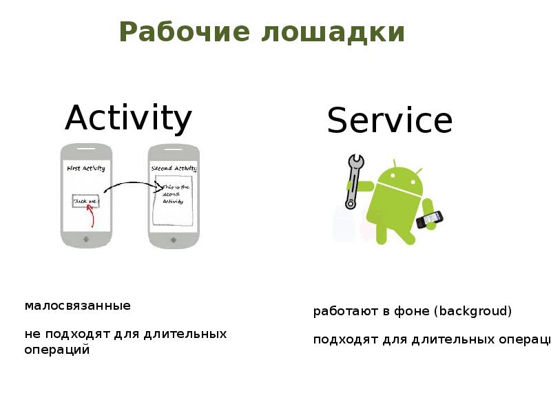 Android проекты