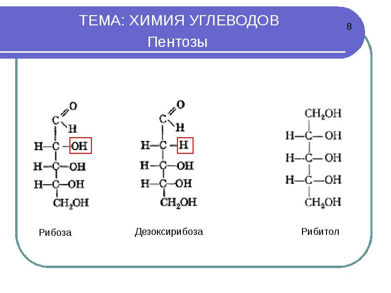 Презентация по химии на тему глюкоза