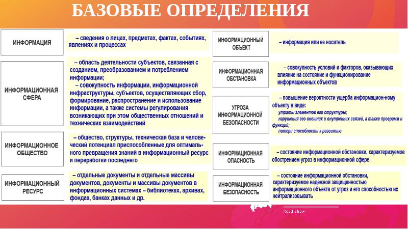 Как понять базовый. Определение базисной ступени. Базисное знание это определение кратко. Определение базисного узла.